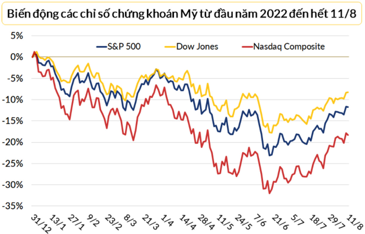 Chứng khoán quốc tế