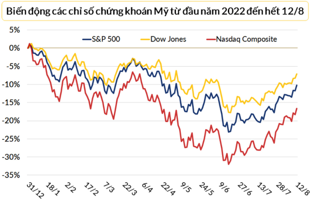 Chứng khoán quốc tế