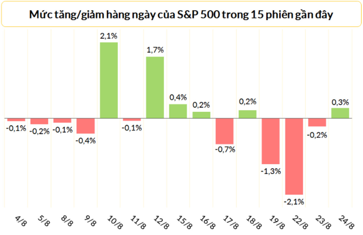 Chứng khoán quốc tế