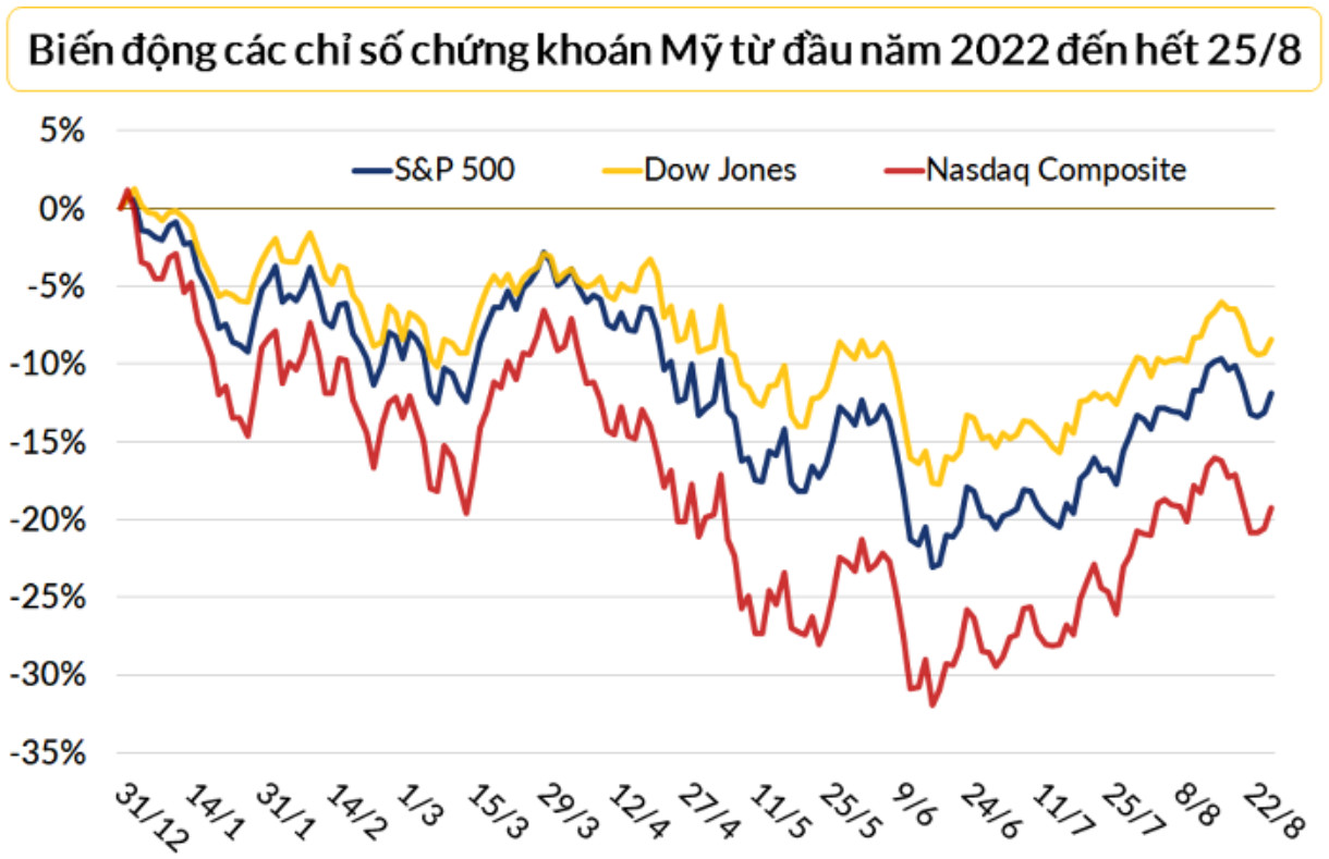 Chứng khoán quốc tế