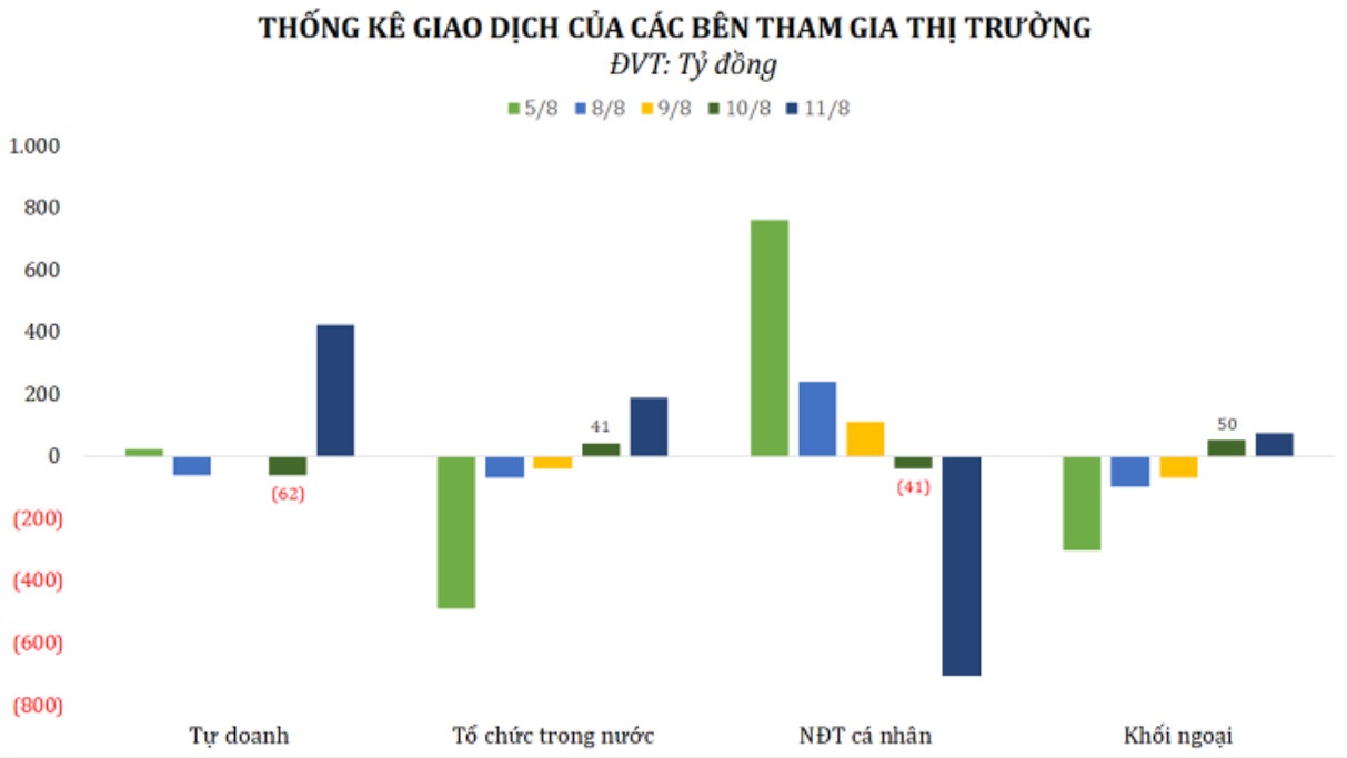 Chứng khoán trong nước