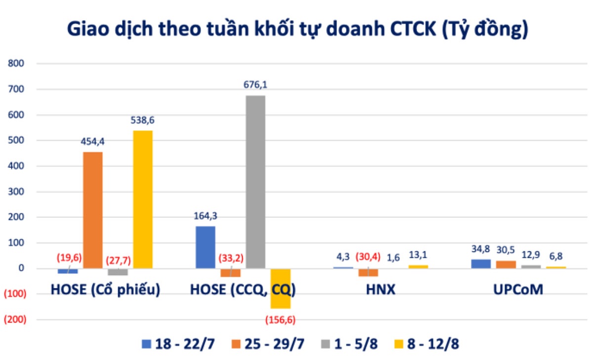 Chứng khoán trong nước