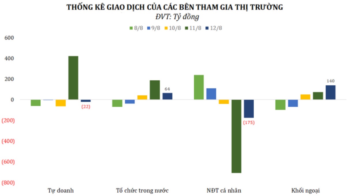 Chứng khoán trong nước