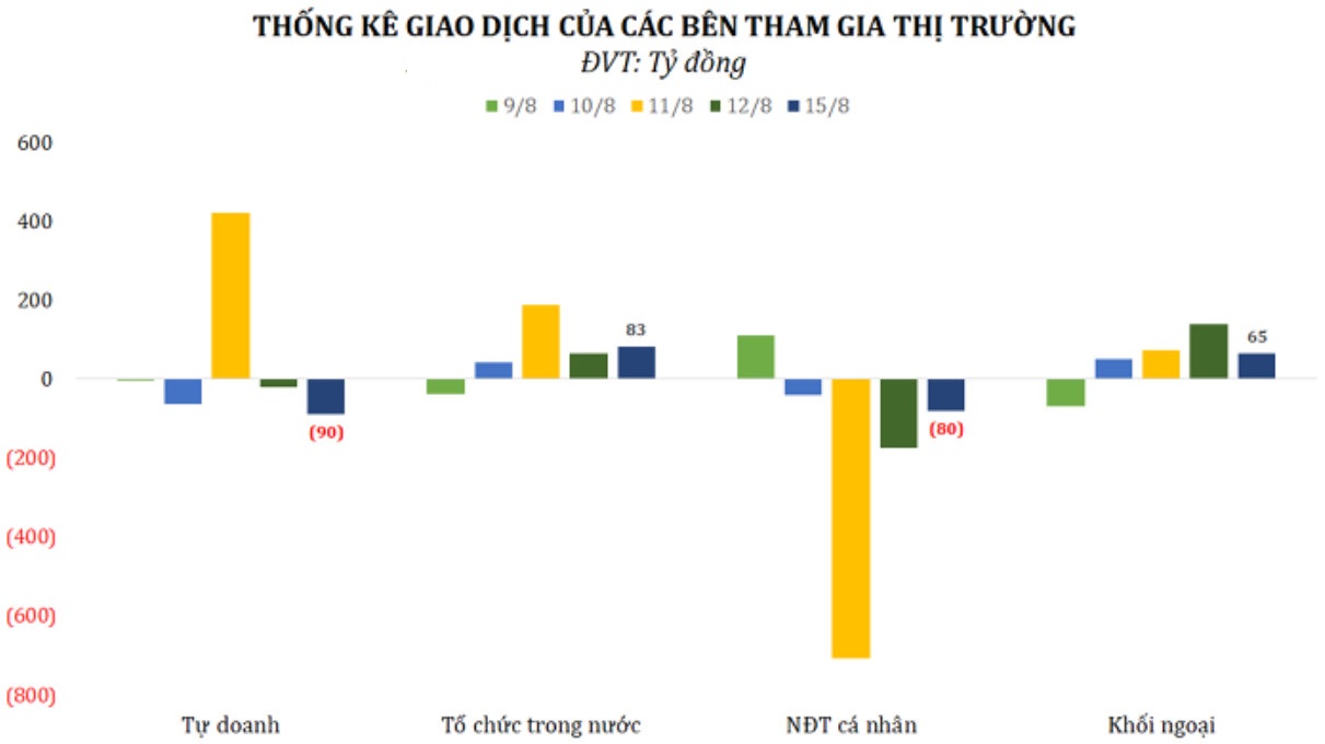 Chứng khoán trong nước