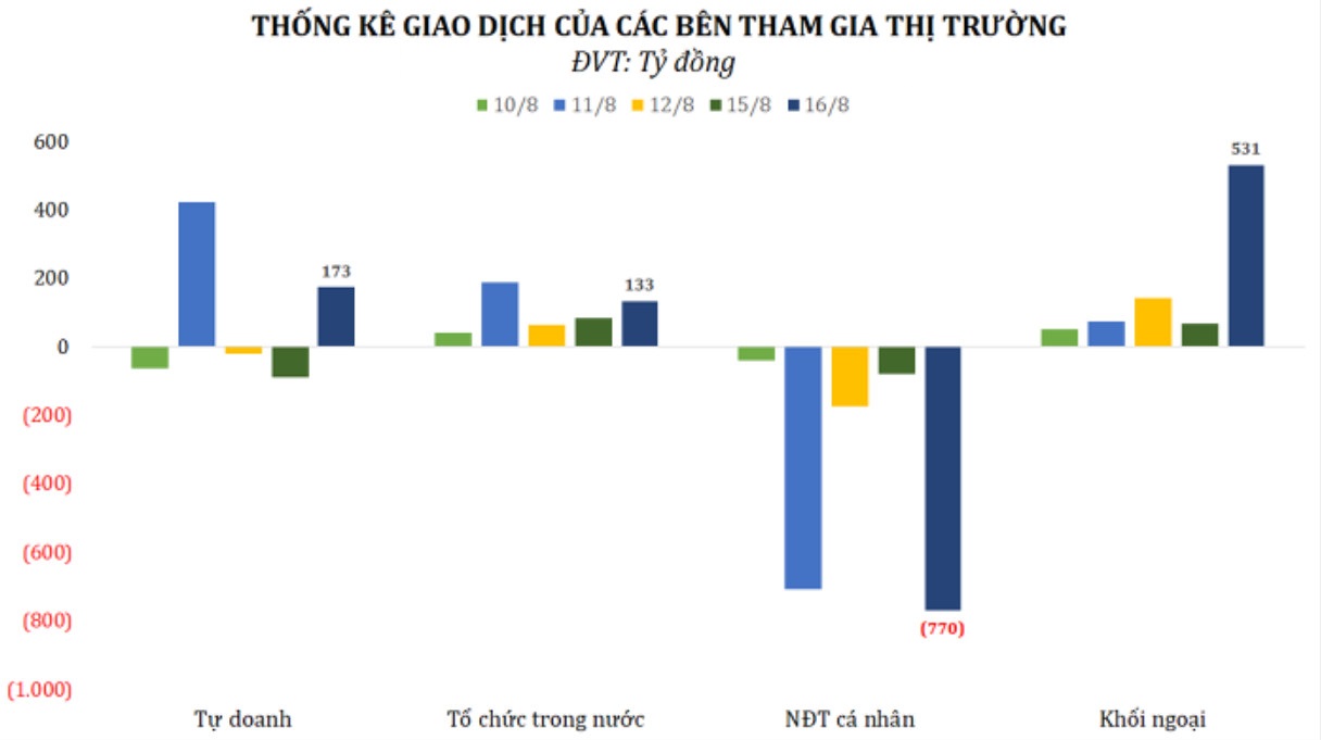 Chứng khoán trong nước