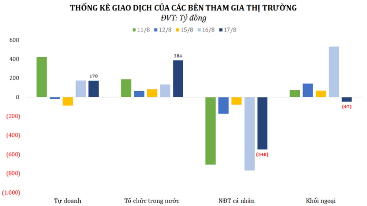 Chứng khoán trong nước