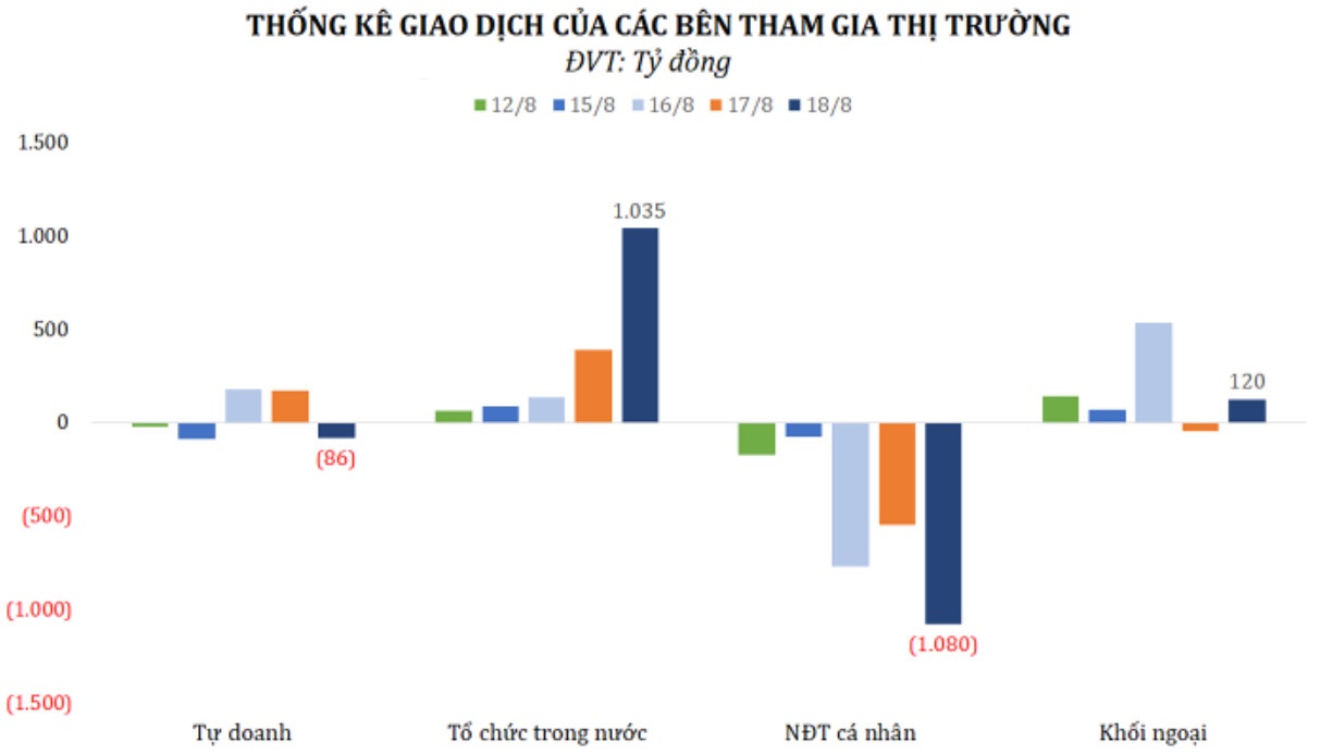 Chứng khoán trong nước