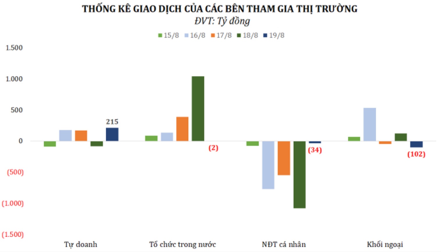 Chứng khoán trong nước