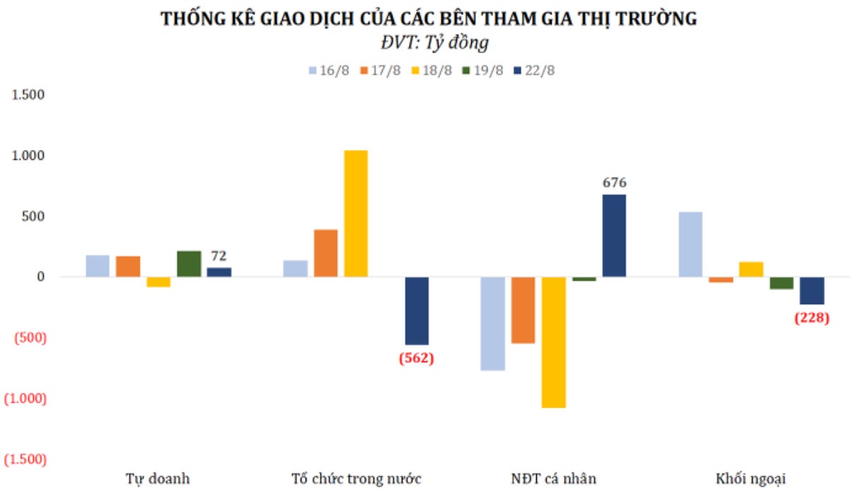 Chứng khoán trong nước