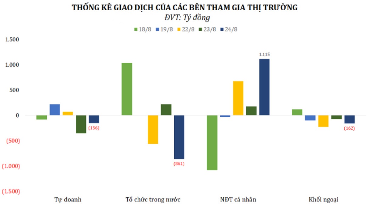 Chứng khoán trong nước