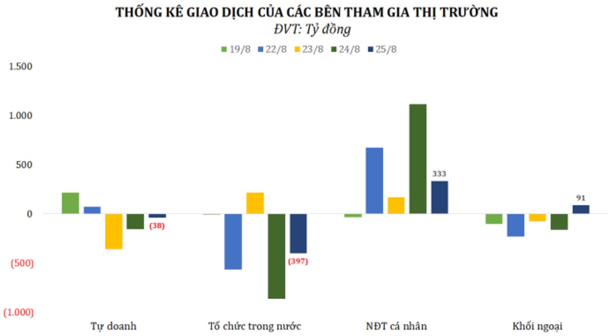 Chứng khoán trong nước