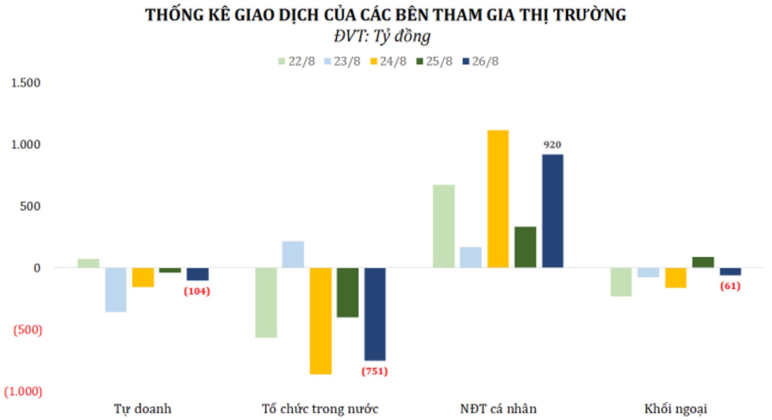 Chứng khoán trong nước