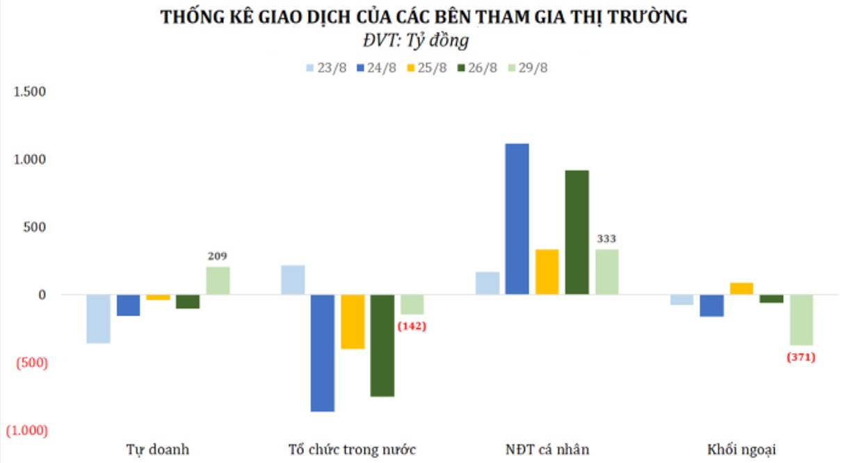 Chứng khoán trong nước