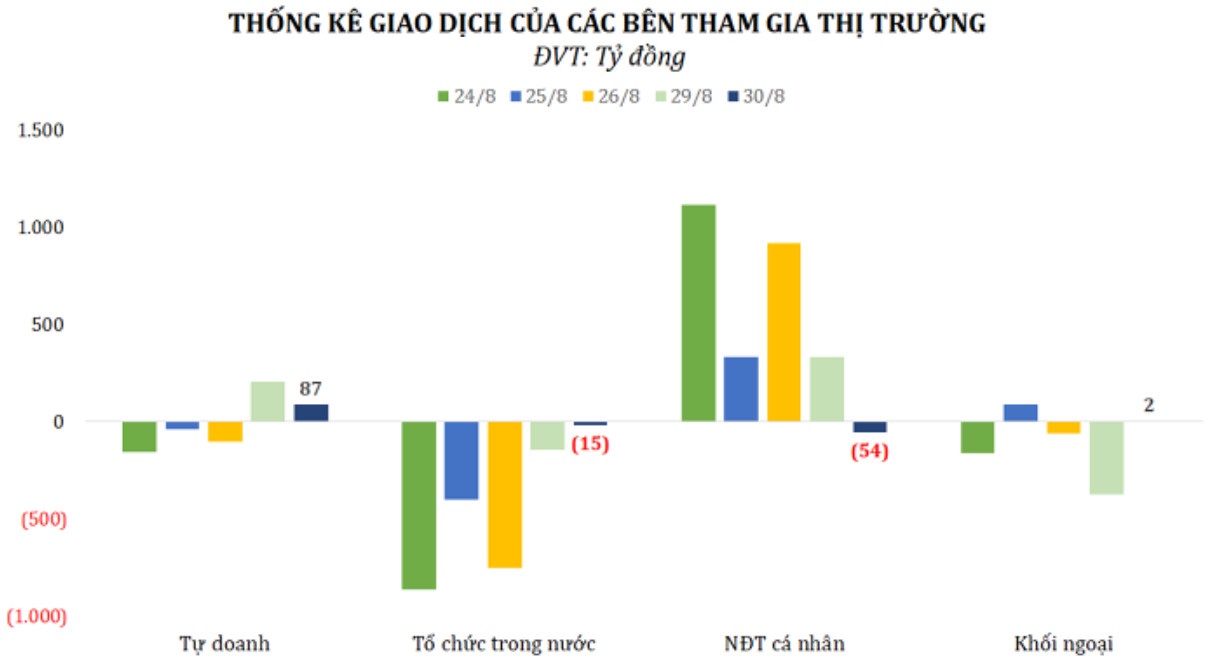 Chứng khoán trong nước