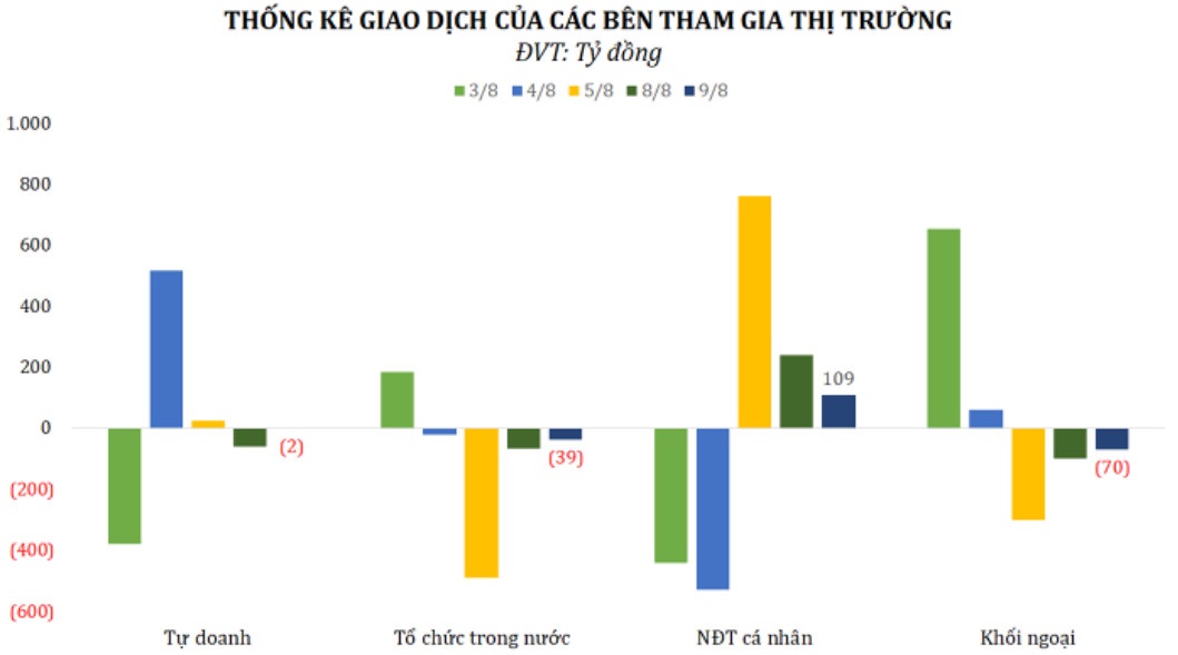 Chứng khoán trong nước