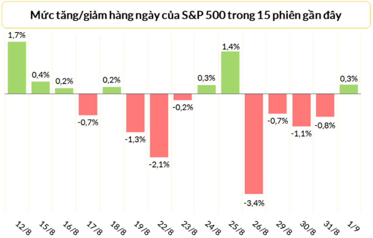 Chứng khoán quốc tế