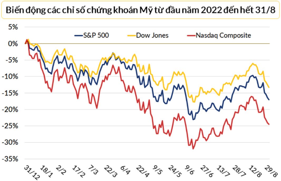 Chứng khoán quốc tế