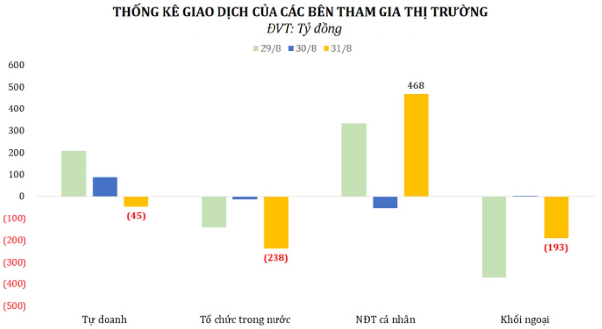 Chứng khoán trong nước