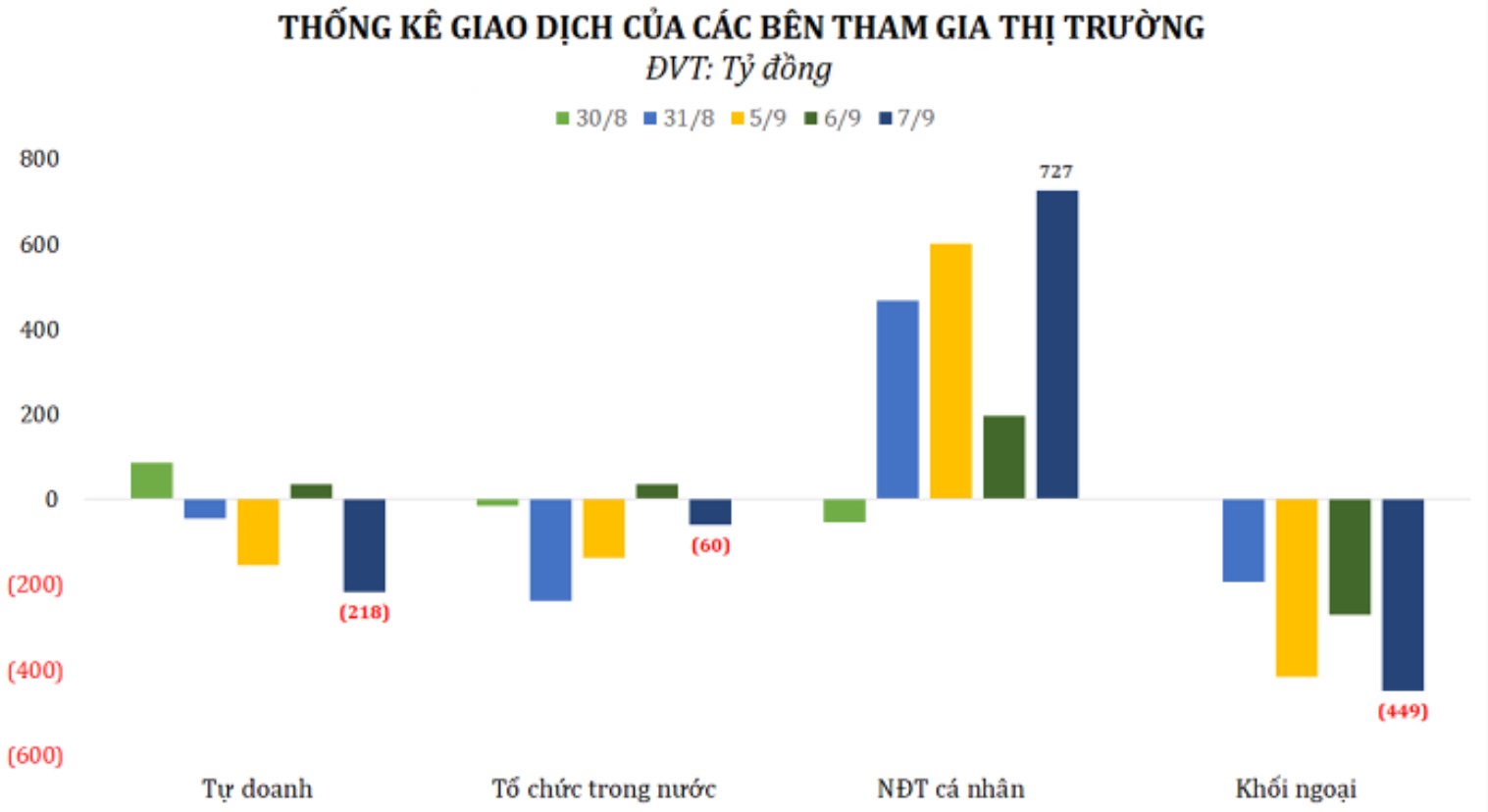 Chứng khoán trong nước