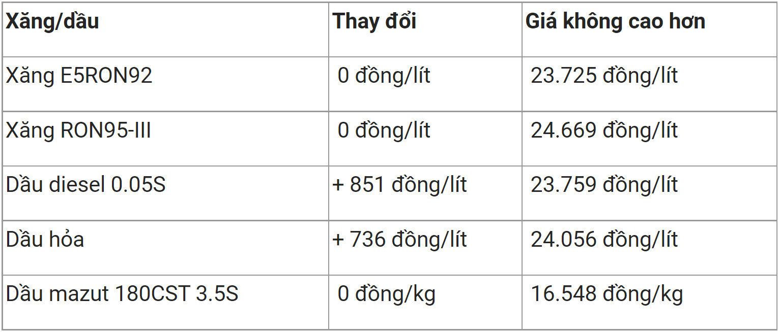 Giá dầu trong nước