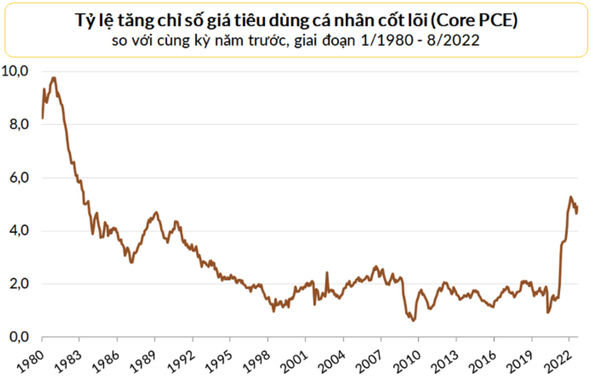 Chứng khoán quốc tế