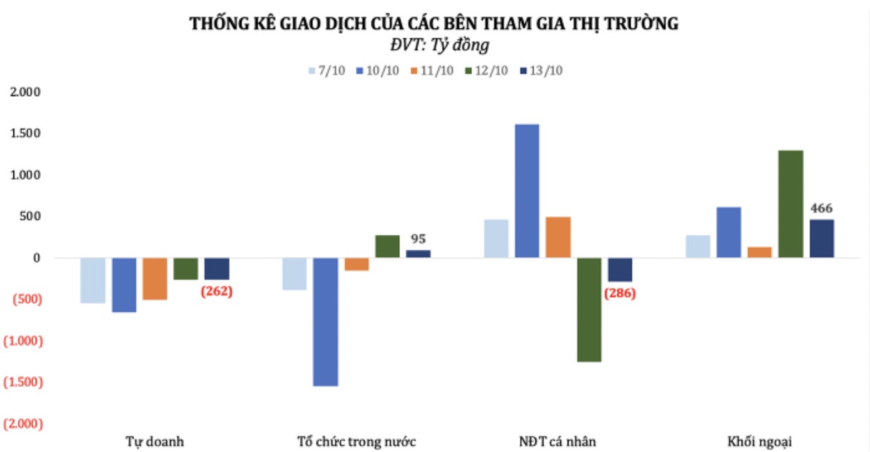 Chứng khoán trong nước