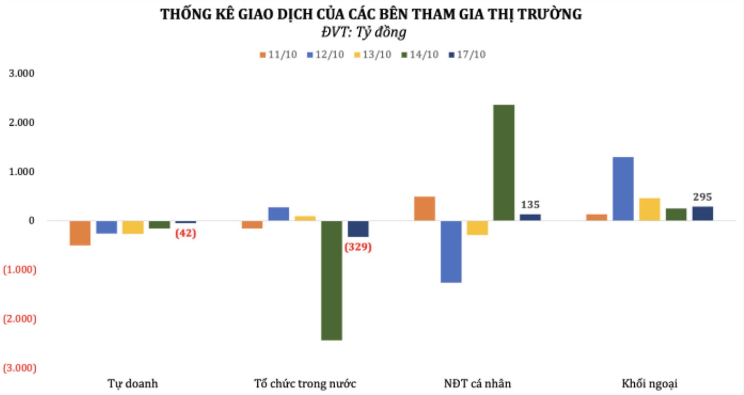 Chứng khoán trong nước