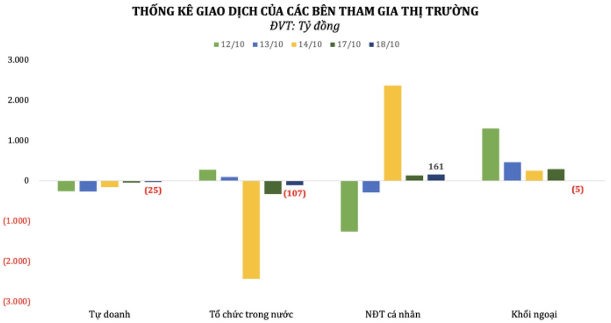 Chứng khoán trong nước