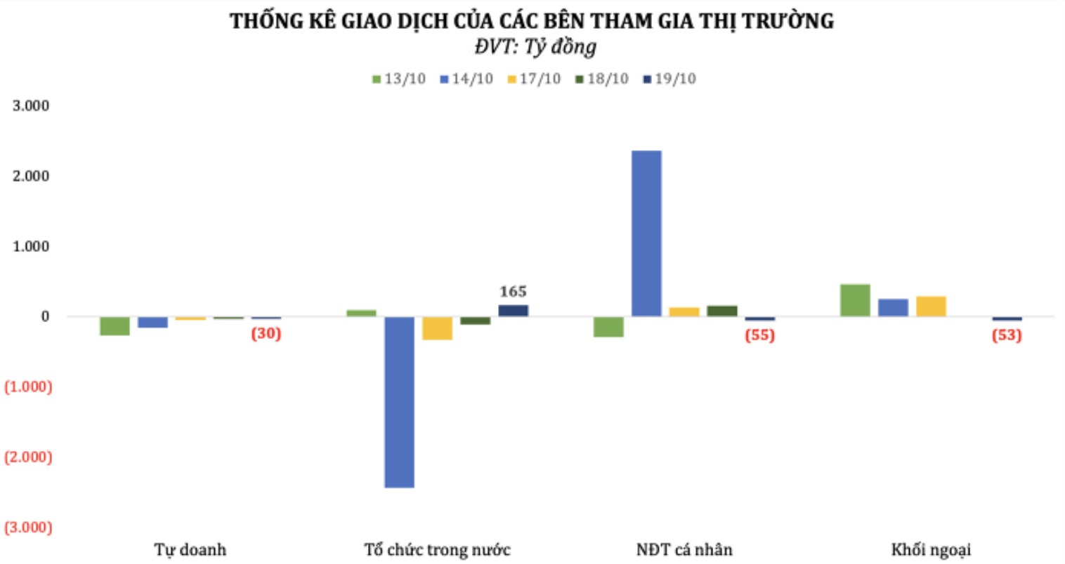 Chứng khoán trong nước