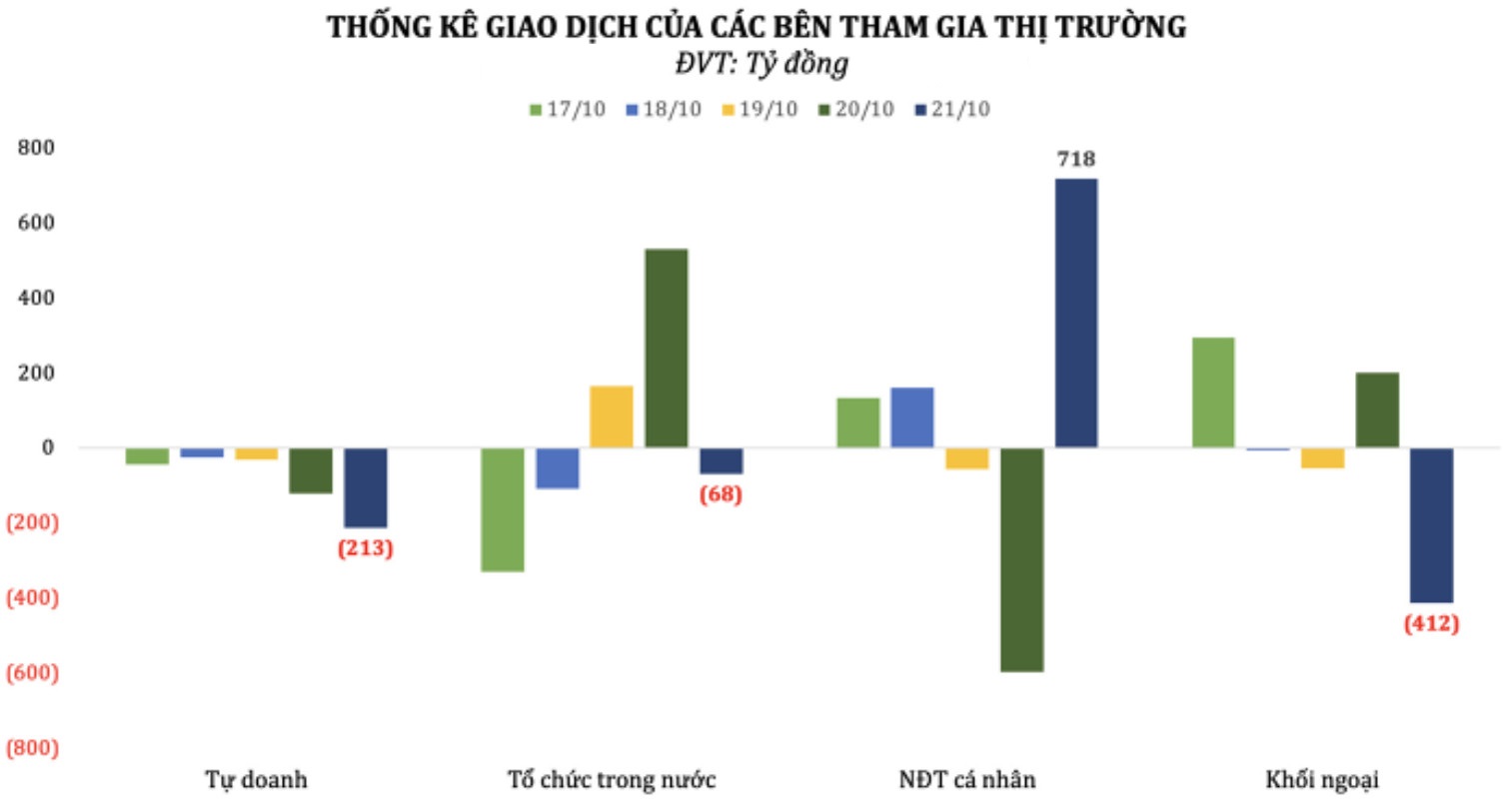 Chứng khoán trong nước