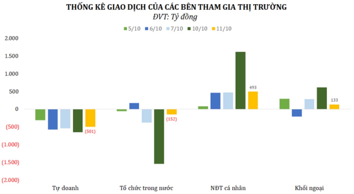 Chứng khoán trong nước