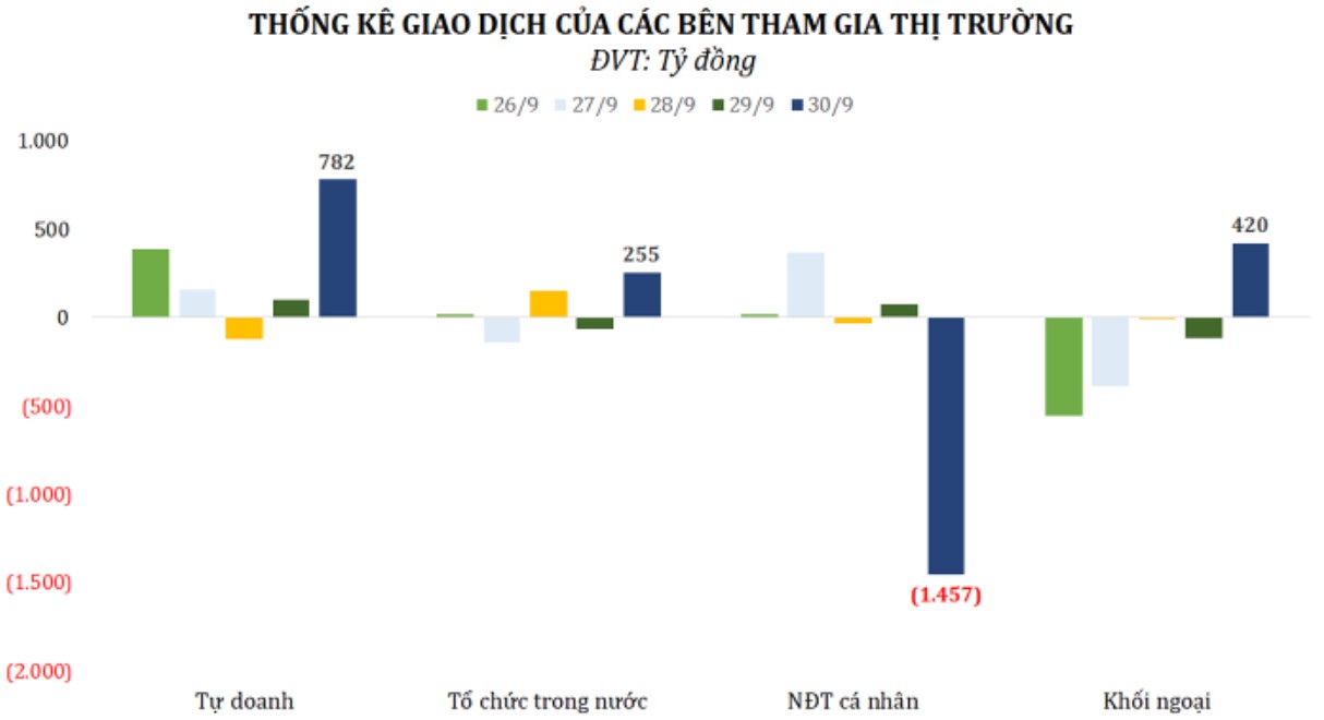 Chứng khoán trong nước