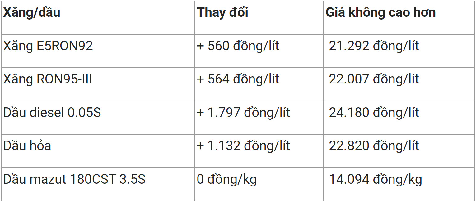 Giá xăng dầu trong nước