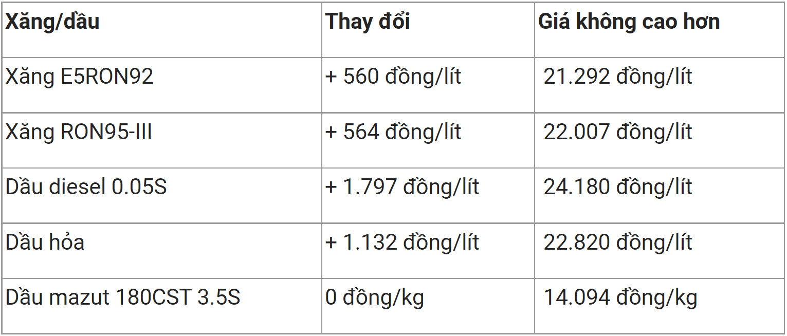 Giá xăng dầu trong nước