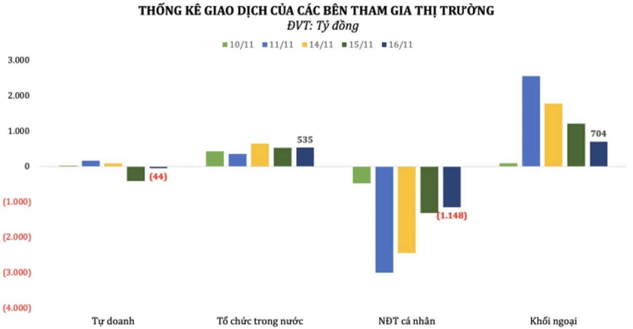 Chứng khoán trong nước