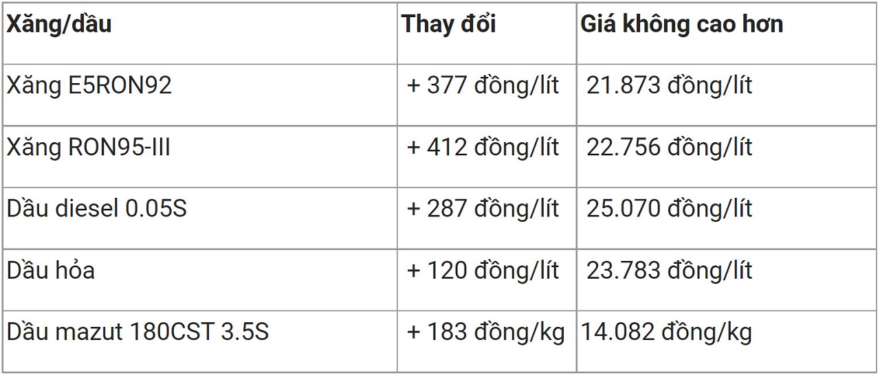 Giá xăng dầu trong nước