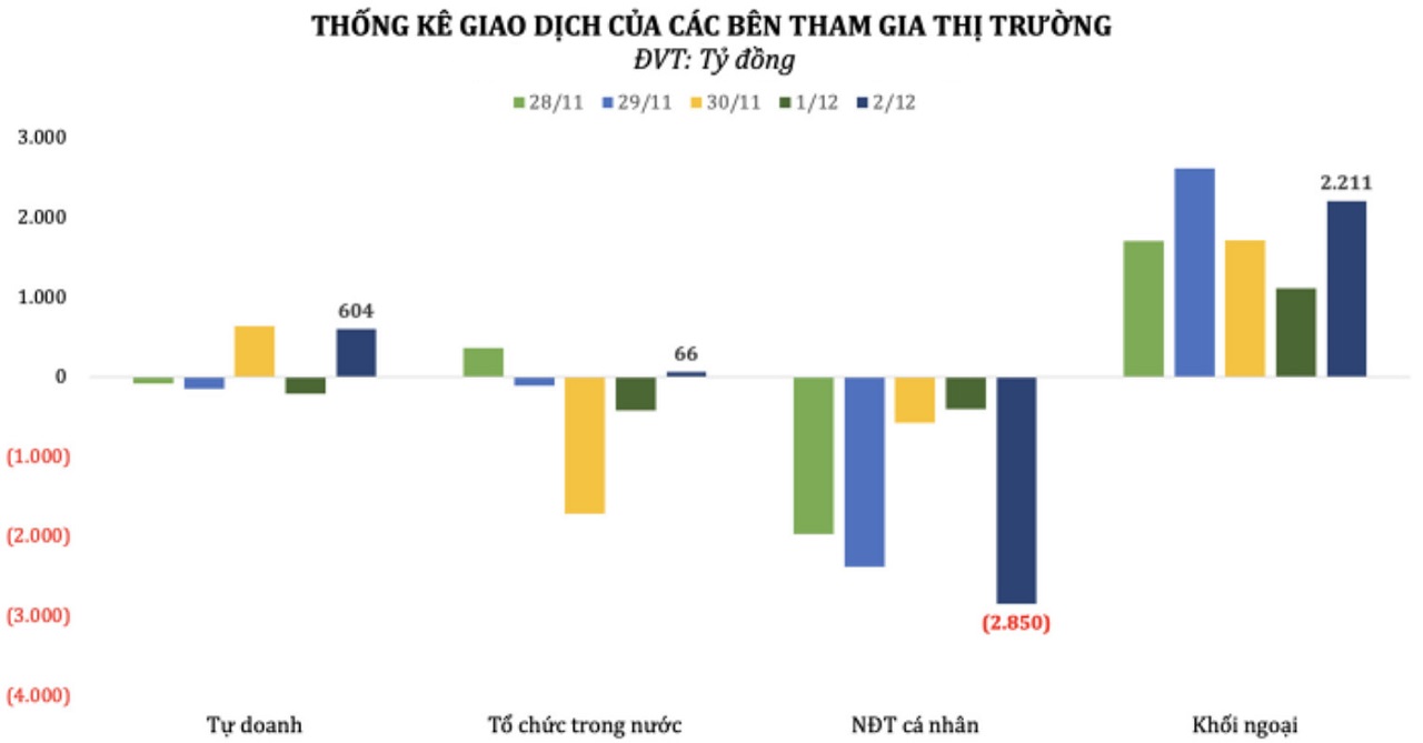 Chứng khoán trong nước