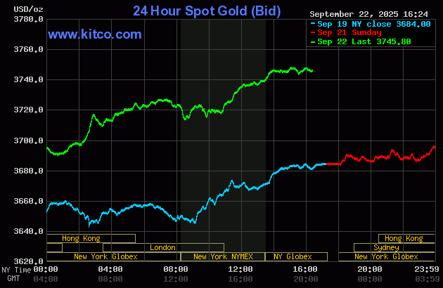 Giá vàng thế giới hôm nay Giá vàng thế giới hôm nay